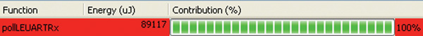 Function energy consumption Figure 10: Function energy consumption.